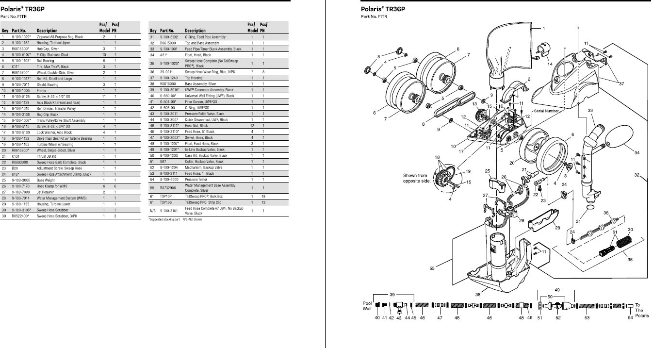 #lblpartsfor# #getparts.product# #lblpartsfor# #getparts.product#