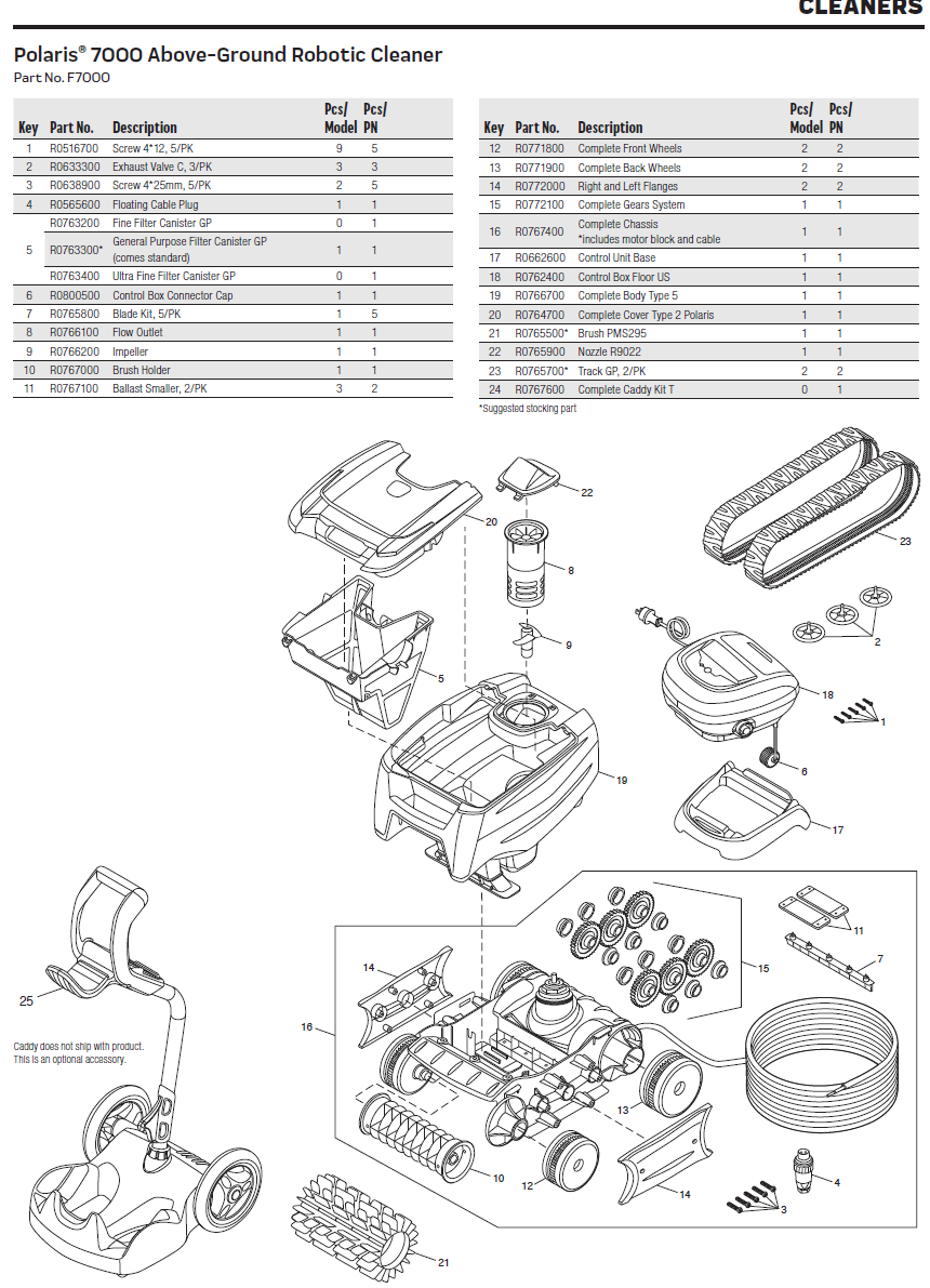 #lblpartsfor# #getparts.product#