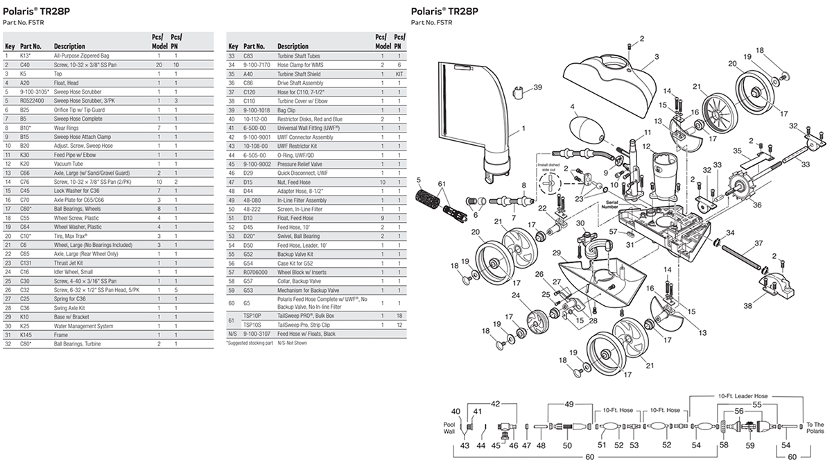 #lblpartsfor# #getparts.product#